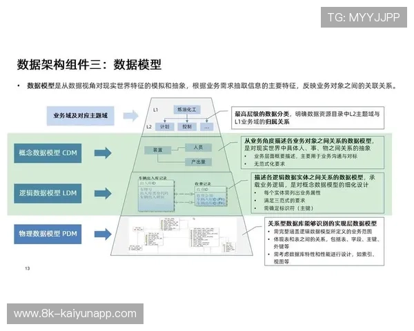 行业内赛事管理由经验化向数据化转型，提升科学决策水平。