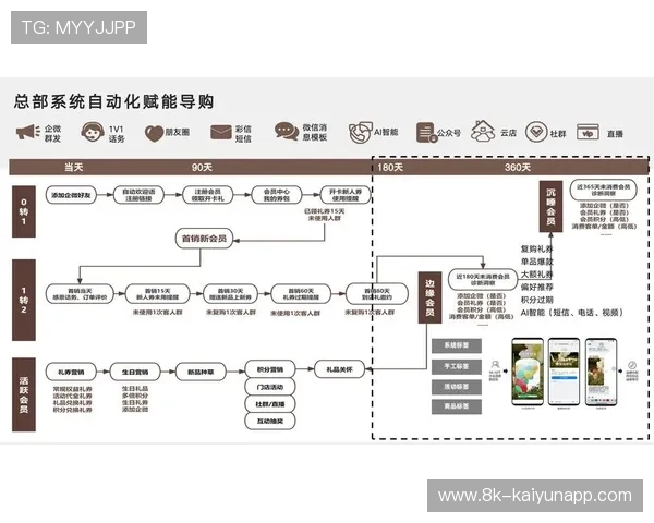 市场主体正强化对私域流量的运营 驱动商业赛事运营模式向精细化管理模式转向